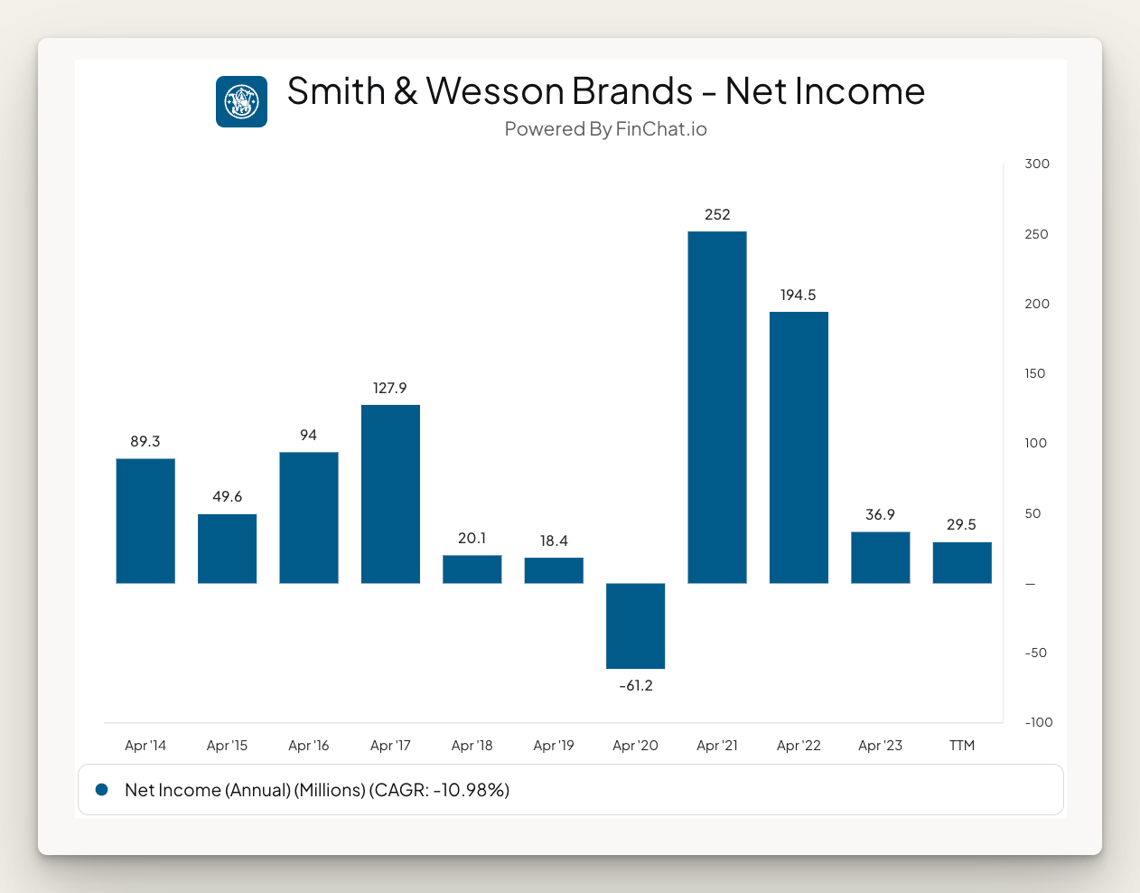 Smith & Wesson Earnings